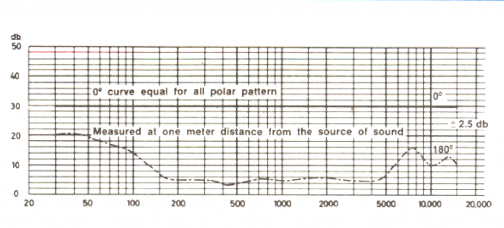 AKG-C12A-frequency-response